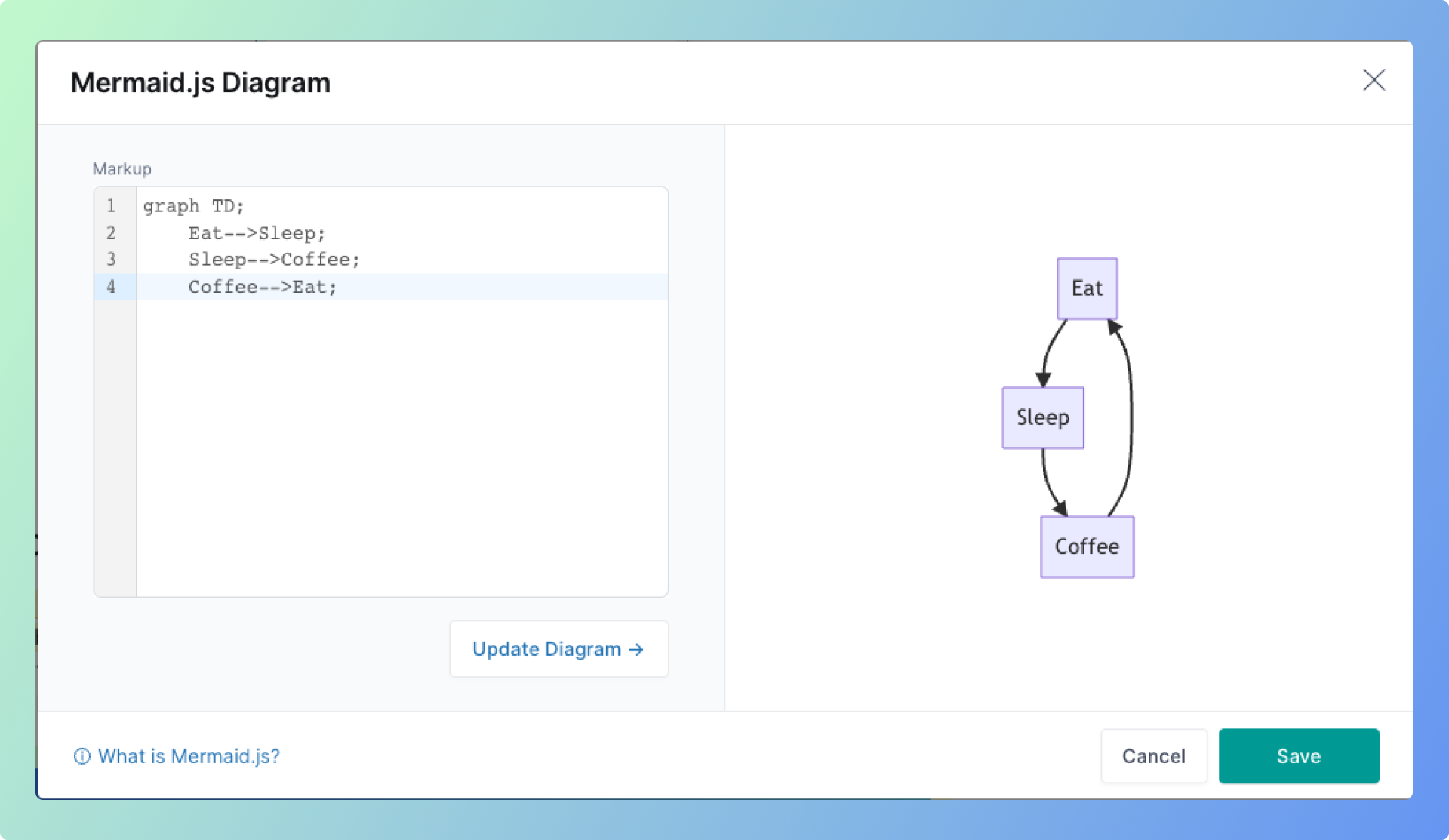 Mermaid.js is Available.now Almanac Changelog